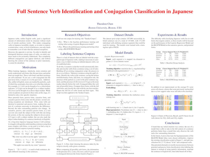 Japanese Verb Classifier