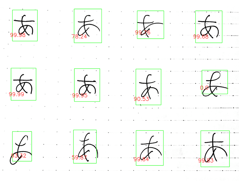 Japanese Handwriting Rater